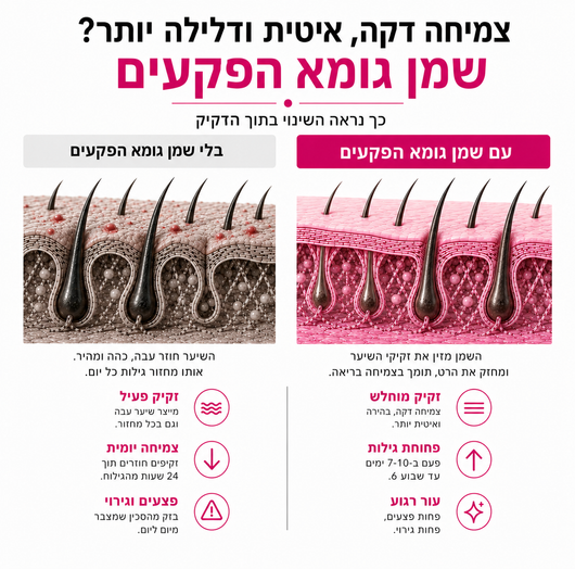שמן סיירוס של איה