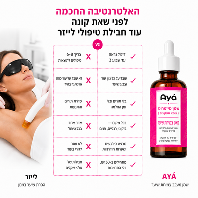 שמן סיירוס של איה