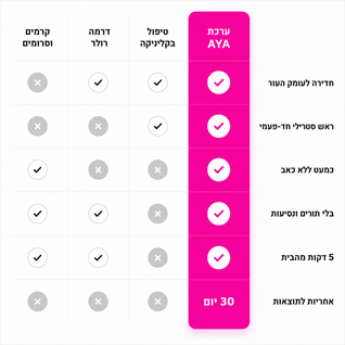 מערכת המיקרונידלינג